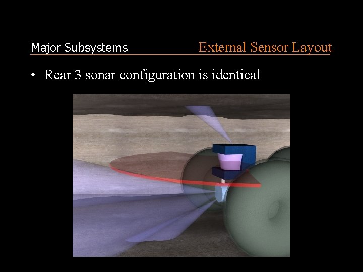 Major Subsystems External Sensor Layout • Rear 3 sonar configuration is identical 