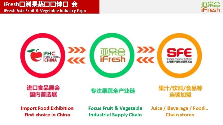 i. Fresh�洲果蔬��博� 会 i. Fresh Asia Fruit & Vegetable Industry Expo Import Food Exhibition