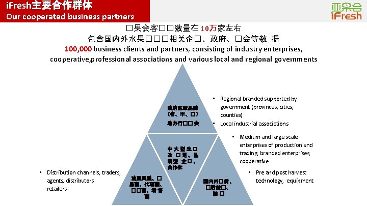 i. Fresh主要合作群体 Our cooperated business partners �果会客��数量在 10万家左右 包含国内外水果���相关企�、政府、�会等数 据 100, 000 business clients