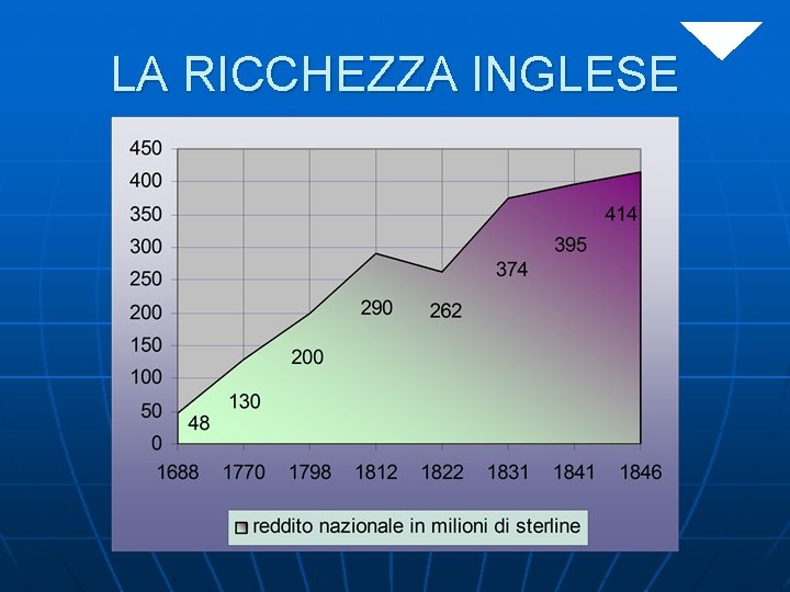 LA RICCHEZZA INGLESE 