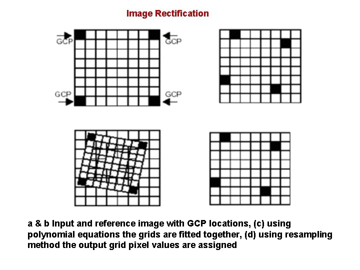 Image Rectification a & b Input and reference image with GCP locations, (c) using Image Rectification a & b Input and reference image with GCP locations, (c) using