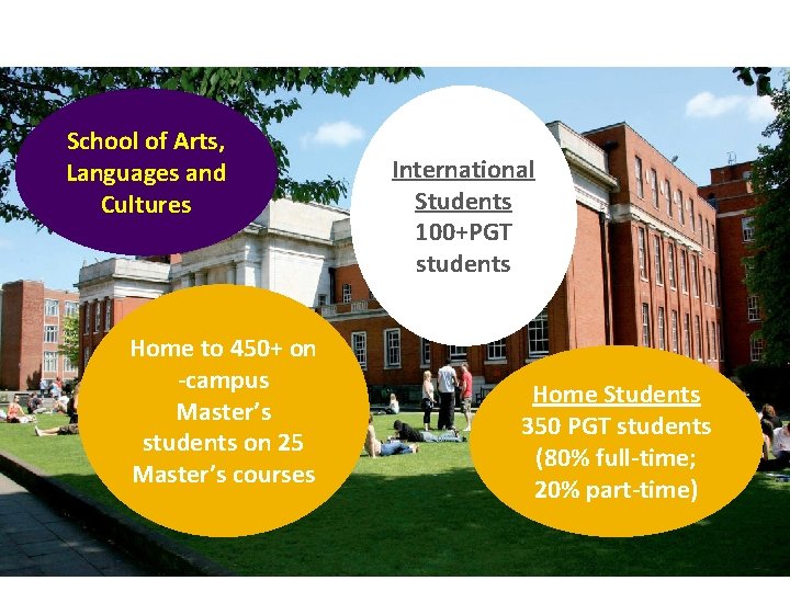 School of Arts, Languages and Cultures Home to 450+ on -campus Master’s students on