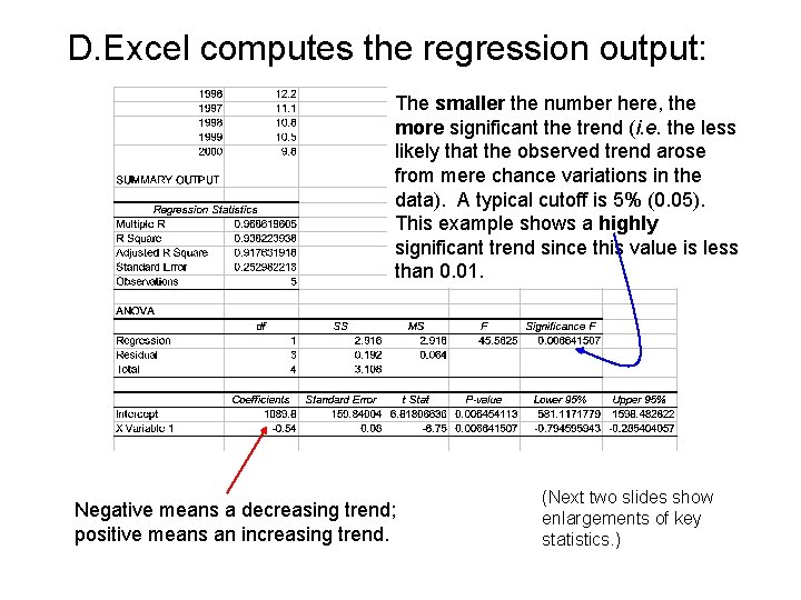 D. Excel computes the regression output: The smaller the number here, the more significant