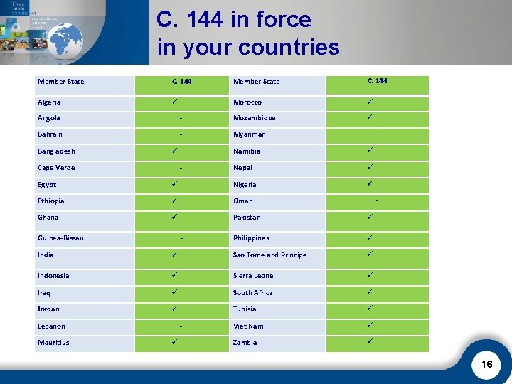 C. 144 in force in your countries Member State C. 144 Algeria Morocco Angola