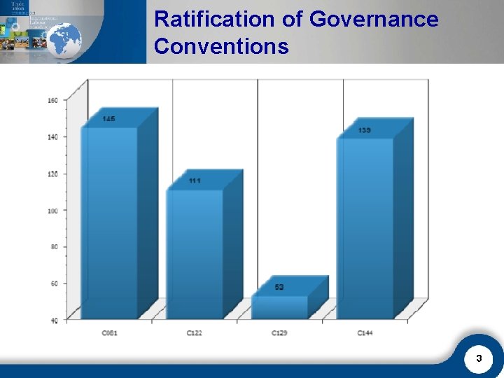Ratification of Governance Conventions 3 