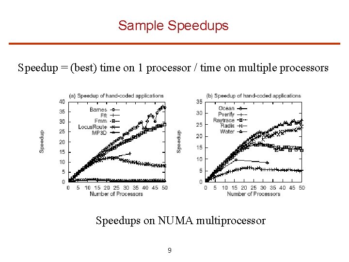 Sample Speedups Speedup = (best) time on 1 processor / time on multiple processors