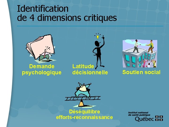 Identification de 4 dimensions critiques Demande psychologique 13 Latitude décisionnelle Déséquilibre efforts-reconnaissance Soutien social