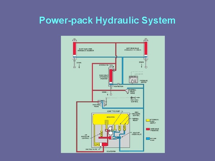 Power-pack Hydraulic System 