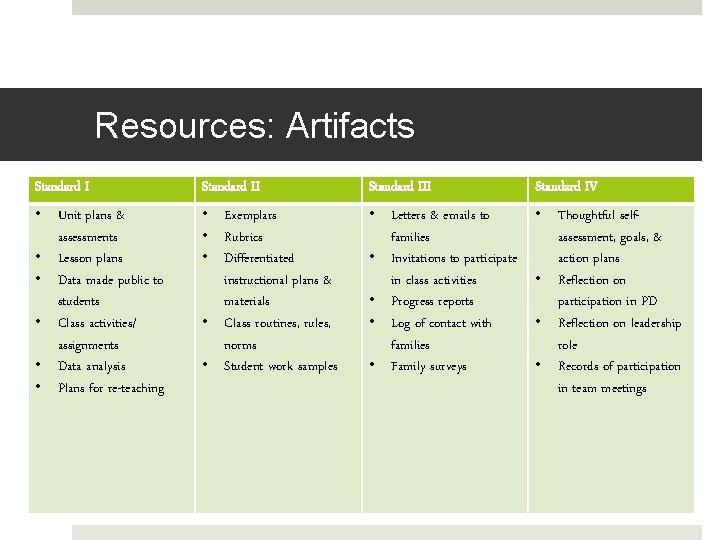 Resources: Artifacts Standard III Standard IV • Unit plans & assessments • Lesson plans