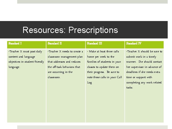 Resources: Prescriptions Standard III Standard IV -Teacher X must post daily content and language