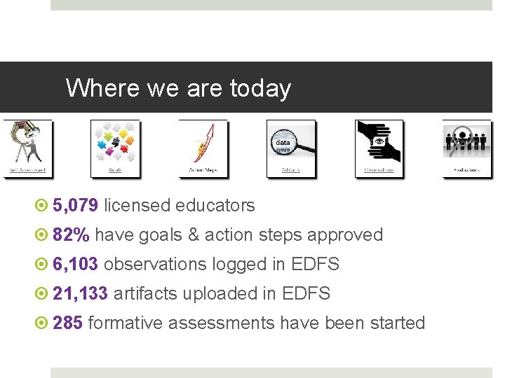 Where we are today 5, 079 licensed educators 82% have goals & action steps