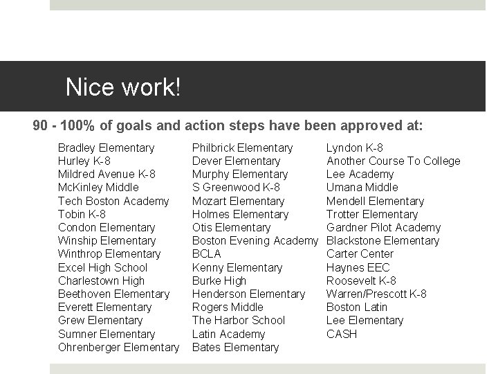 Nice work! 90 - 100% of goals and action steps have been approved at: