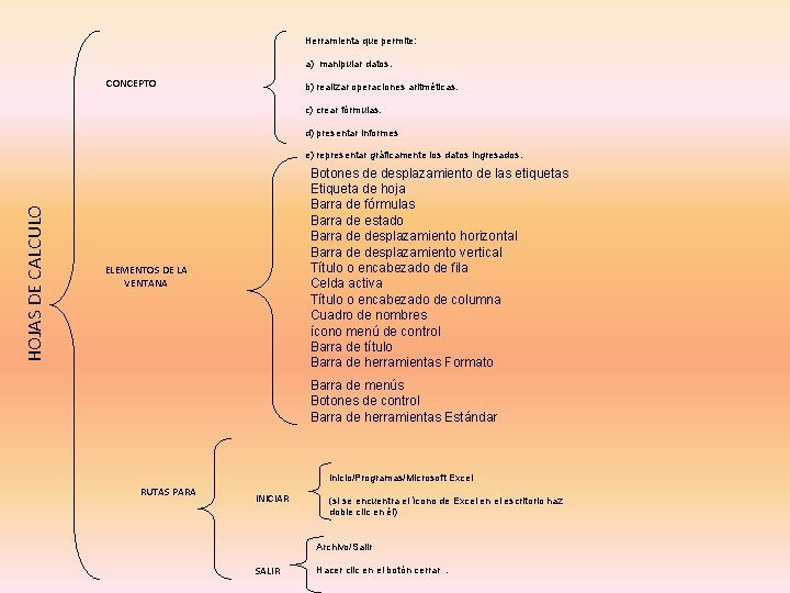 Herramienta que permite: a) manipular datos. CONCEPTO b) realizar operaciones aritméticas. c) crear fórmulas.