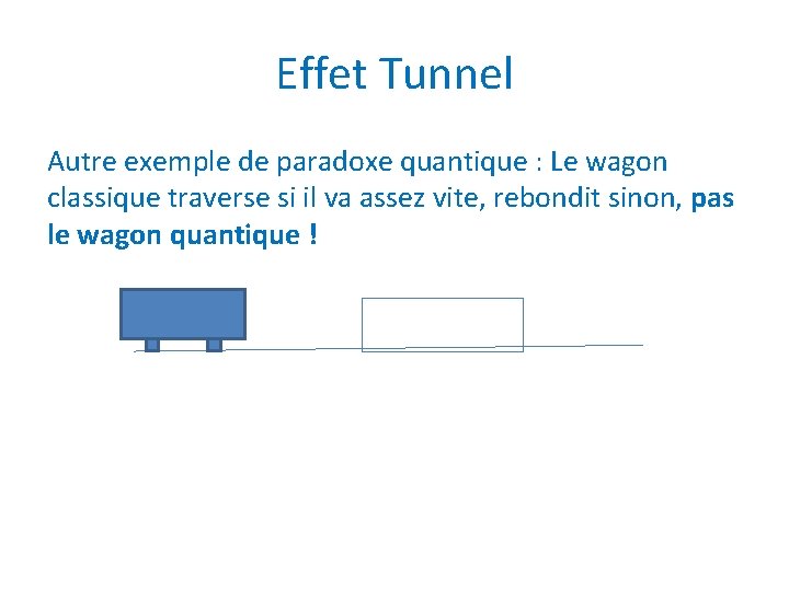 Effet Tunnel Autre exemple de paradoxe quantique : Le wagon classique traverse si il