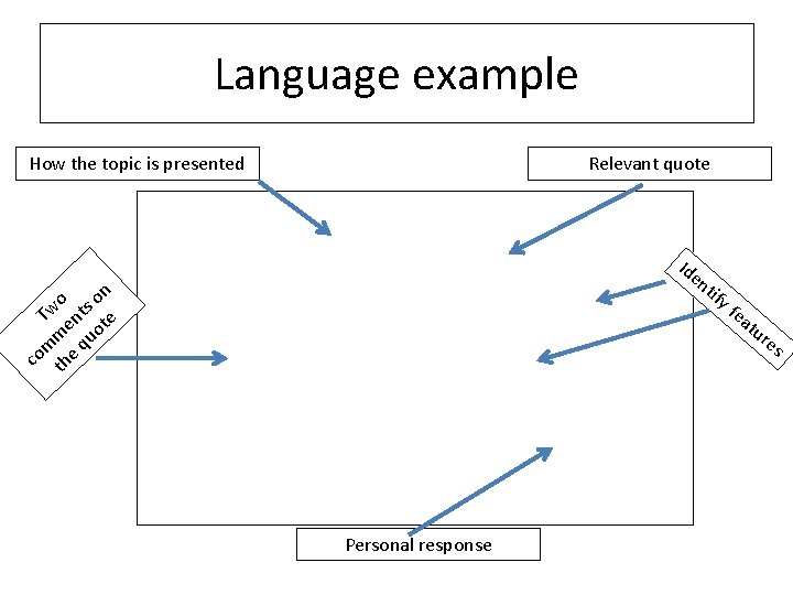 Language example How the topic is presented Relevant quote Id en tif n o