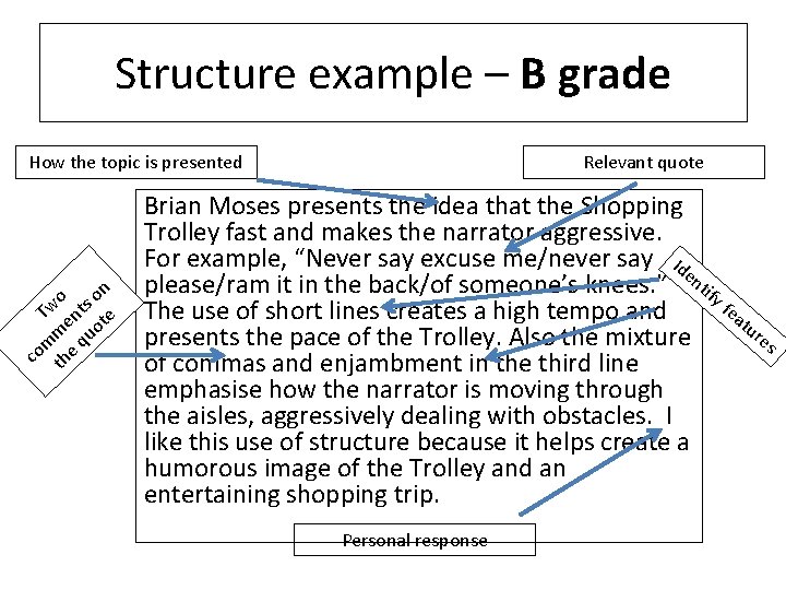 Structure example – B grade How the topic is presented n o s T