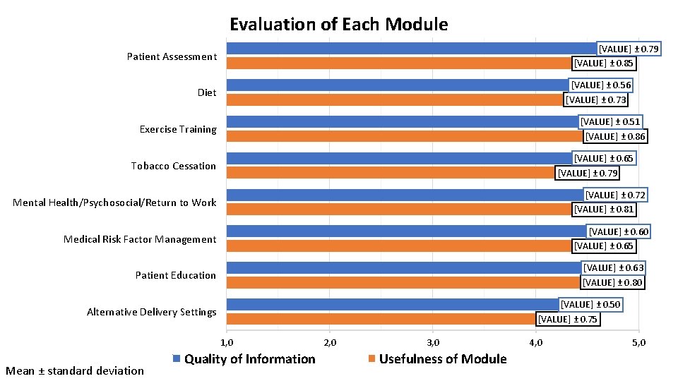 Evaluation of Each Module [VALUE] ± 0. 79 [VALUE] ± 0. 85 Patient Assessment