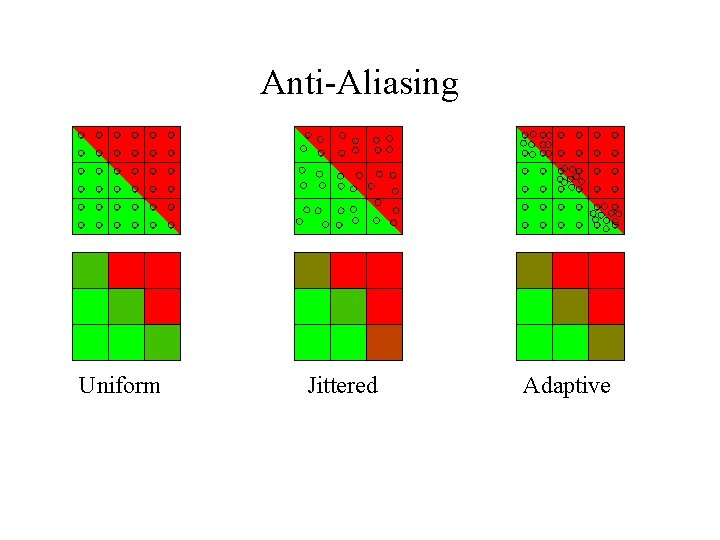 Anti-Aliasing Uniform Jittered Adaptive 