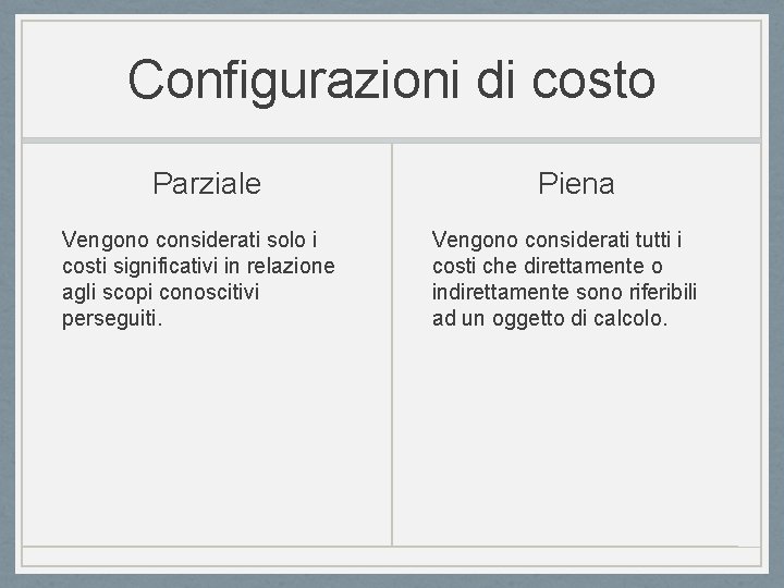 Configurazioni di costo Parziale Vengono considerati solo i costi significativi in relazione agli scopi