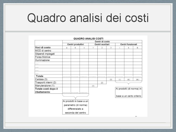 Quadro analisi dei costi 
