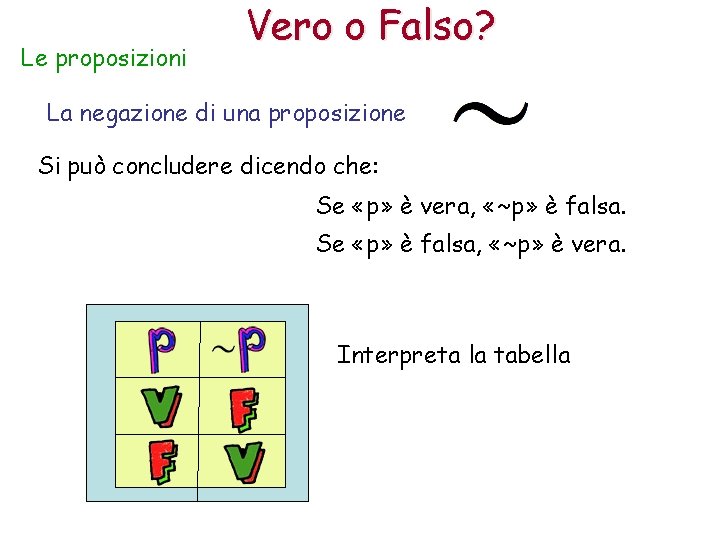 Le proposizioni Vero o Falso? La negazione di una proposizione Si può concludere dicendo