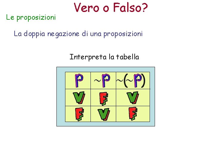 Le proposizioni Vero o Falso? La doppia negazione di una proposizioni Interpreta la tabella