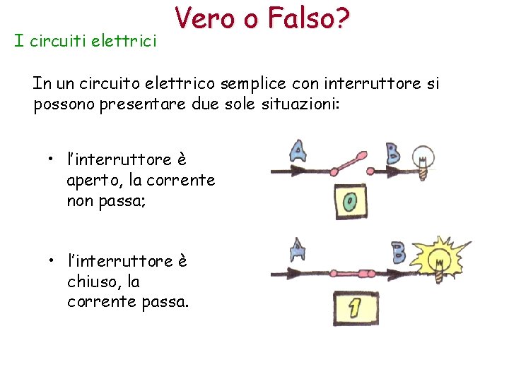 I circuiti elettrici Vero o Falso? In un circuito elettrico semplice con interruttore si