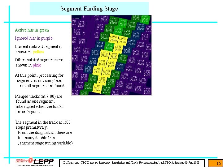 Segment Finding Stage Active hits in green Ignored hits in purple Current isolated segment