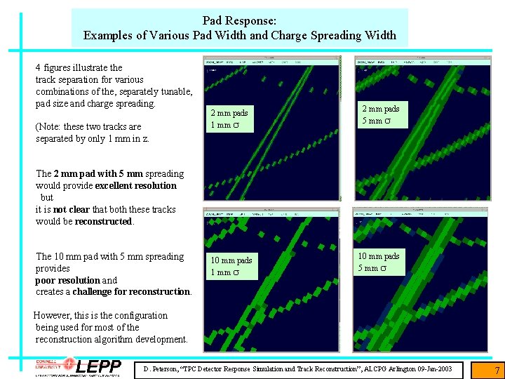 Pad Response: Examples of Various Pad Width and Charge Spreading Width 4 figures illustrate