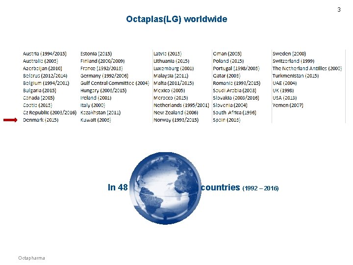 3 Octaplas(LG) worldwide In 48 Octapharma countries (1992 – 2016) 