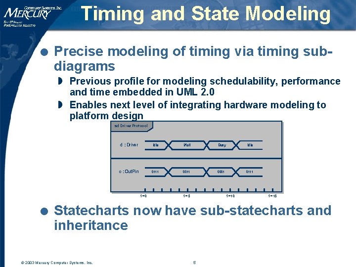 Timing and State Modeling l Precise modeling of timing via timing subdiagrams w Previous