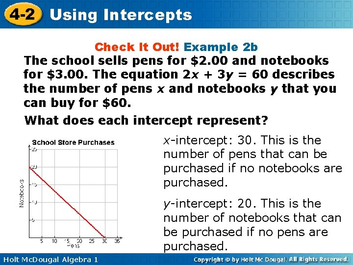 4 -2 Using Intercepts Check It Out! Example 2 b The school sells pens