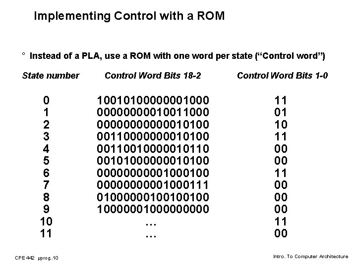 Implementing Control with a ROM ° Instead of a PLA, use a ROM with