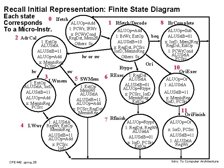 Recall Initial Representation: Finite State Diagram Each state 0 Corresponds To a Micro-Instr. 2