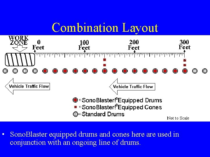 Combination Layout • Sono. Blaster equipped drums and cones here are used in conjunction