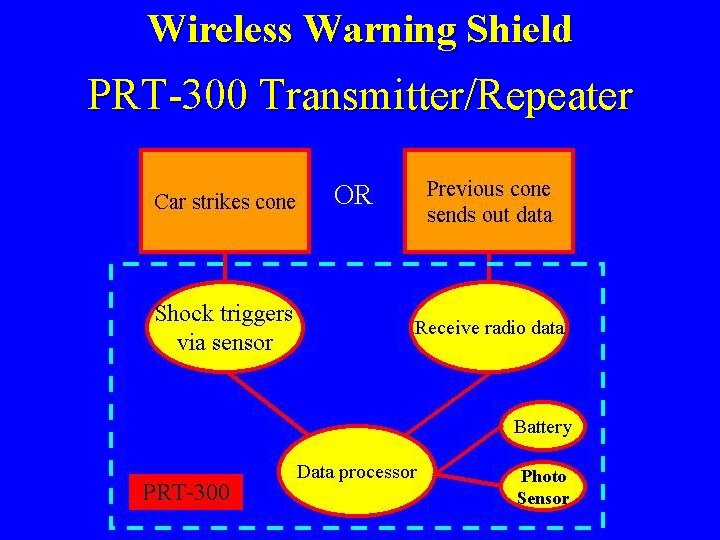 Wireless Warning Shield PRT-300 Transmitter/Repeater 