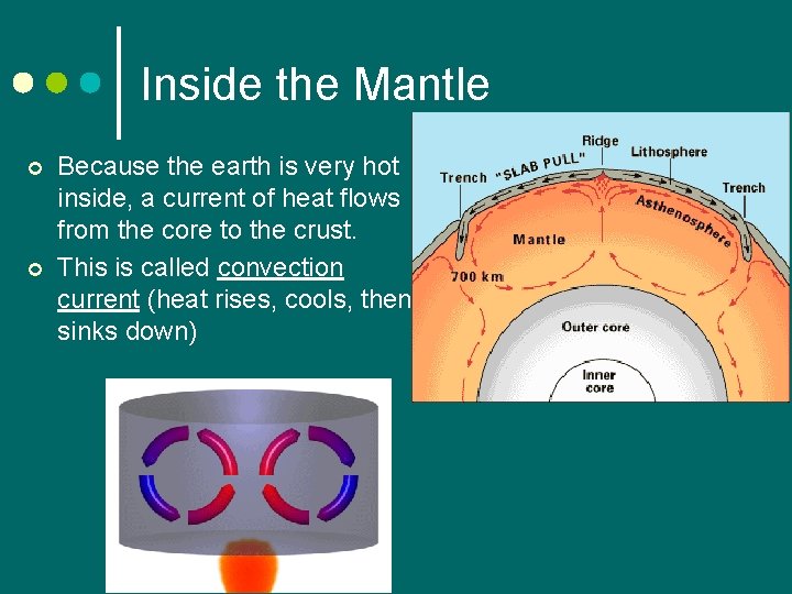 Inside the Mantle ¢ ¢ Because the earth is very hot inside, a current