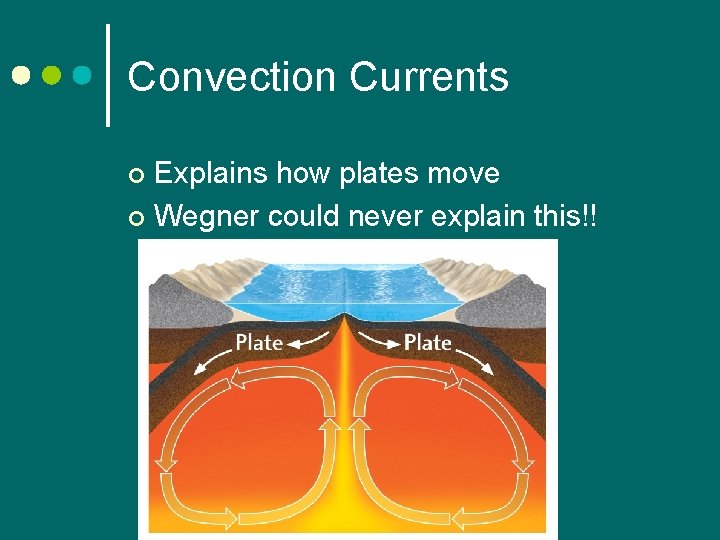 Convection Currents Explains how plates move ¢ Wegner could never explain this!! ¢ 