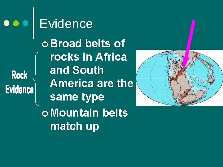 Evidence ¢ Broad belts of rocks in Africa and South America are the same