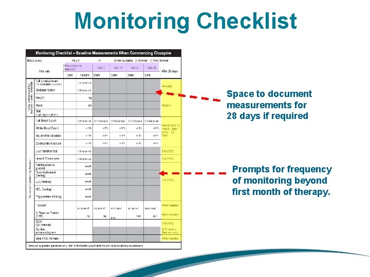 Monitoring Checklist Space to document measurements for 28 days if required Prompts for frequency