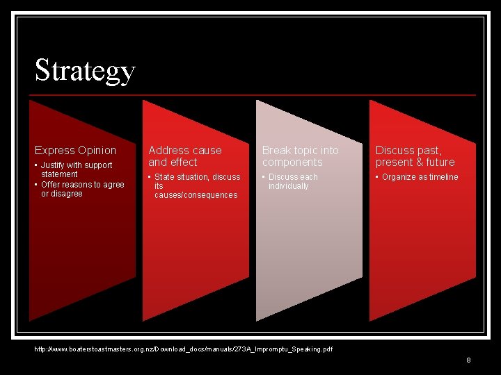 Strategy Express Opinion • Justify with support statement • Offer reasons to agree or