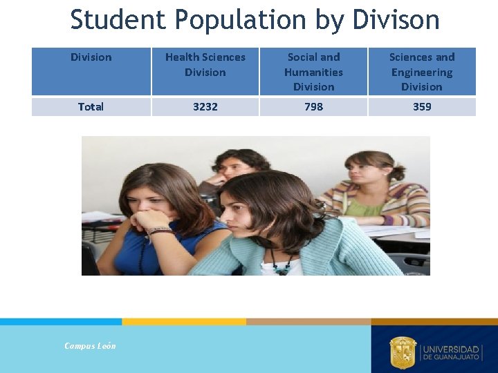 Student Population by Divison Division Health Sciences Division Social and Humanities Division Sciences and