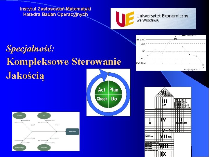 Instytut Zastosowań Matematyki Katedra Badań Operacyjnych Specjalność: Kompleksowe Sterowanie Jakością 