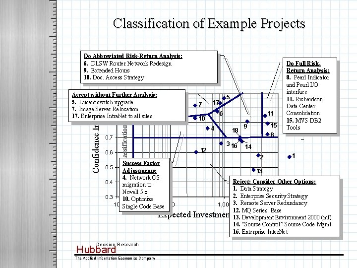 Classification Overview Overview A classification chart is one