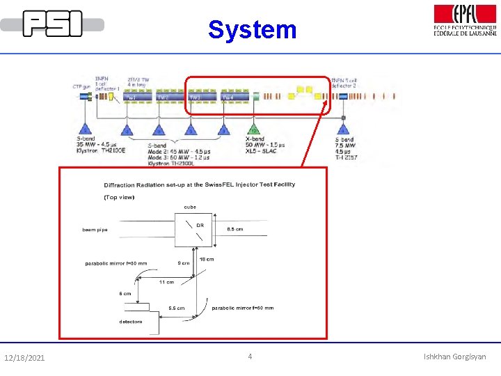 System 12/18/2021 4 Ishkhan Gorgisyan 