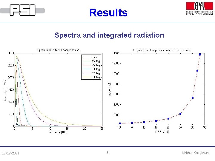 Results Spectra and integrated radiation 12/18/2021 8 Ishkhan Gorgisyan 