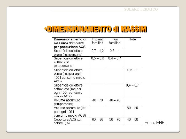 SOLARE TERMICO Fonte ENEL 