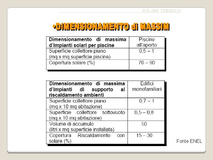 SOLARE TERMICO Fonte ENEL 