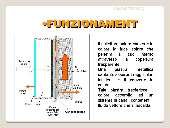 SOLARE TERMICO Il collettore solare converte in calore la luce solare che penetra al