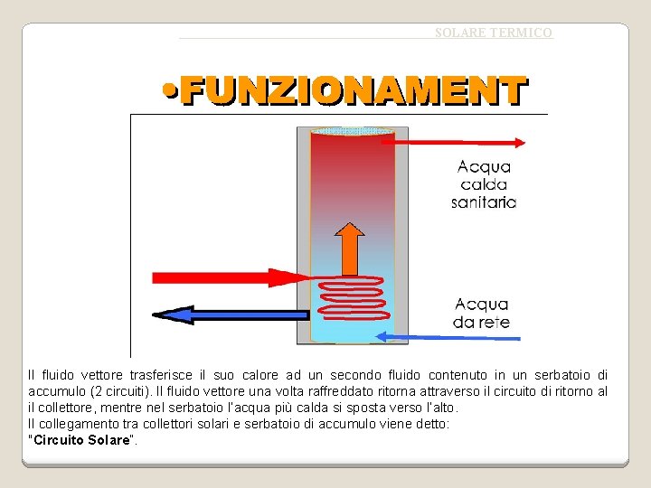 SOLARE TERMICO Il fluido vettore trasferisce il suo calore ad un secondo fluido contenuto